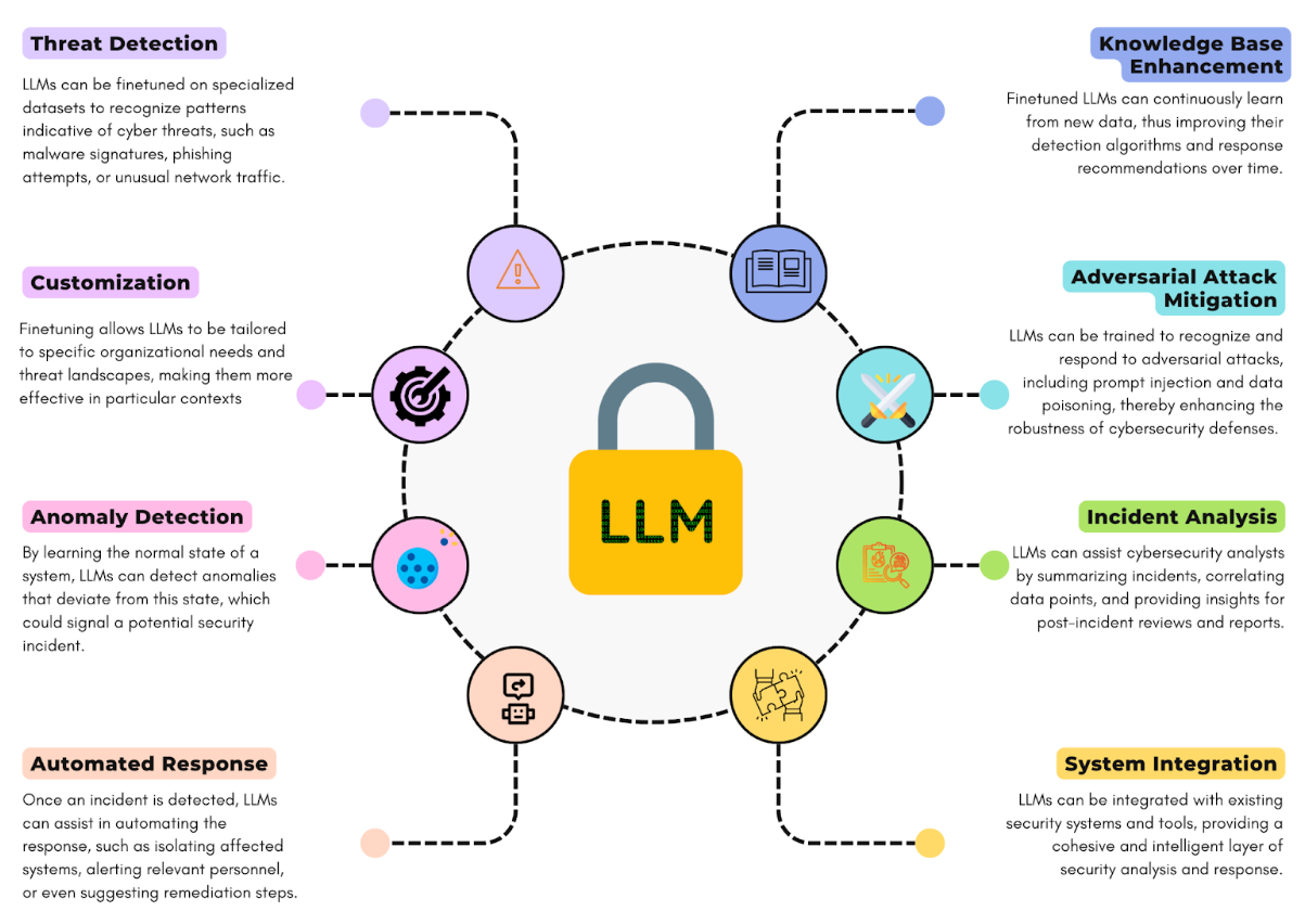 LLM-Graphic