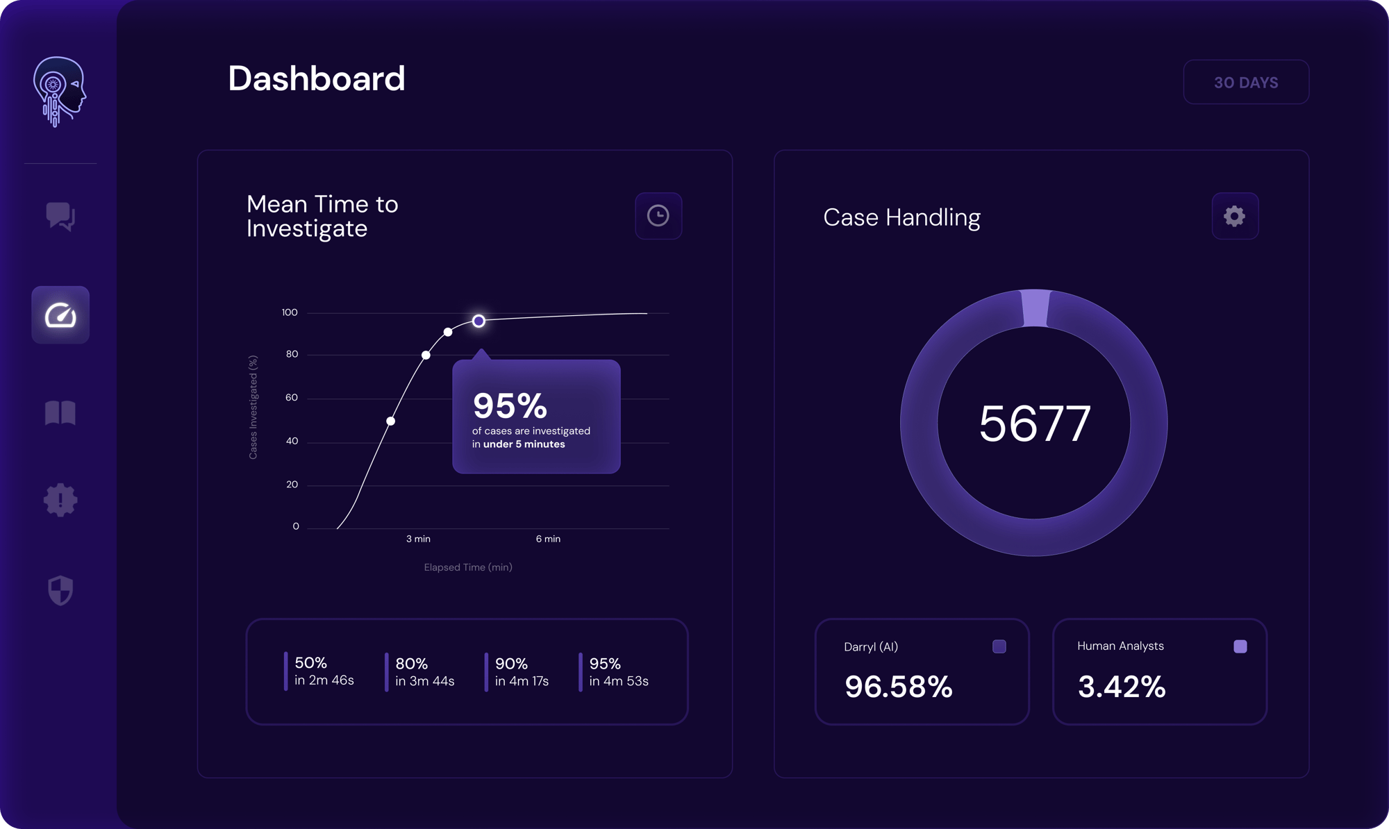AirMDR - Dashboard 1.1