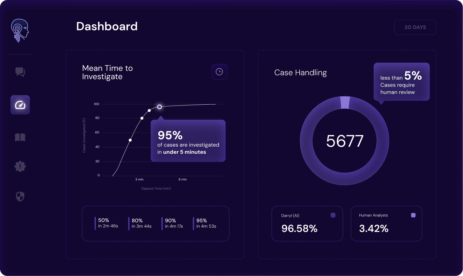 AirMDR - Dashboards - Mockup - 1.1