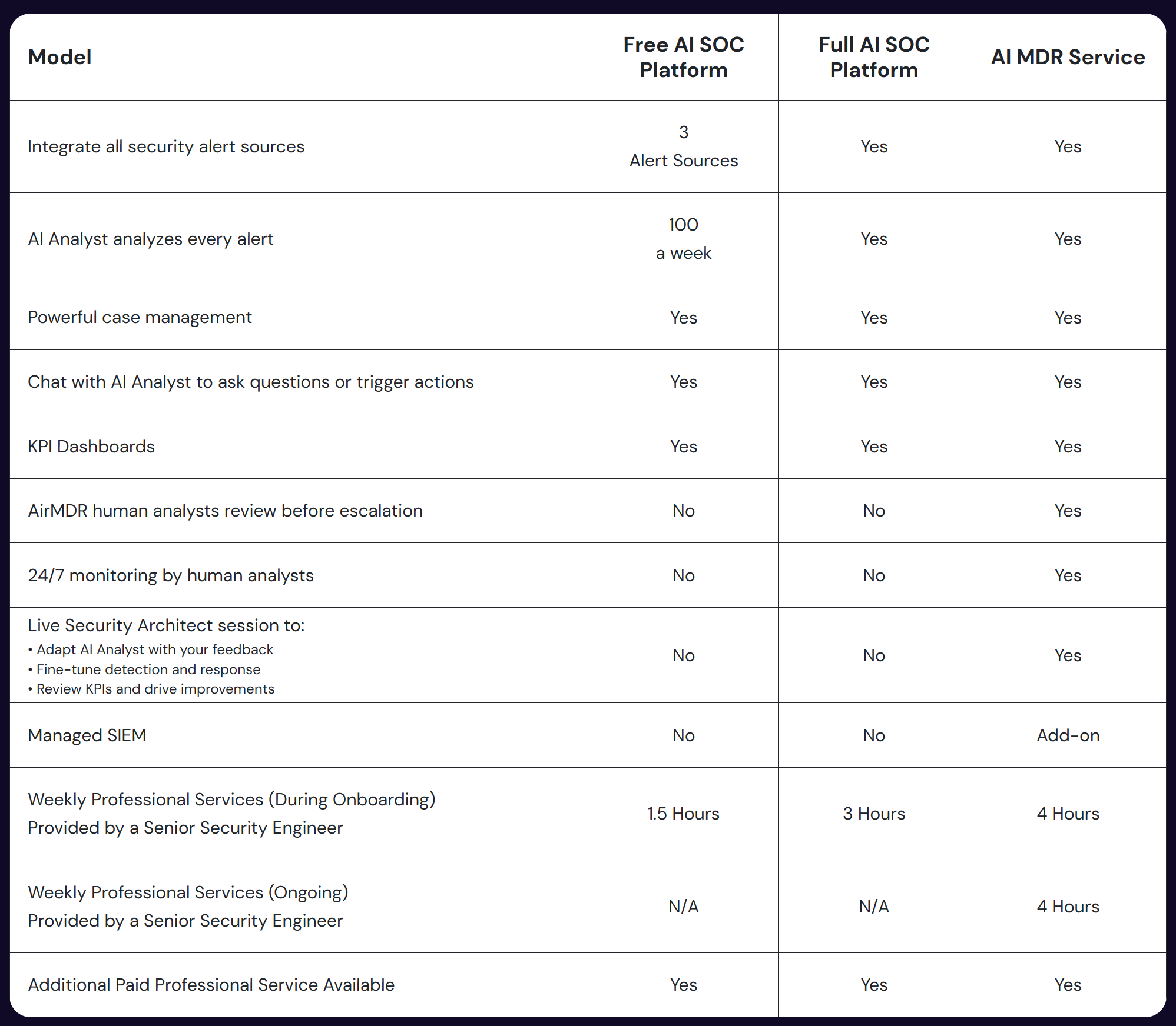 AirMDR-Compare Grid Web v2