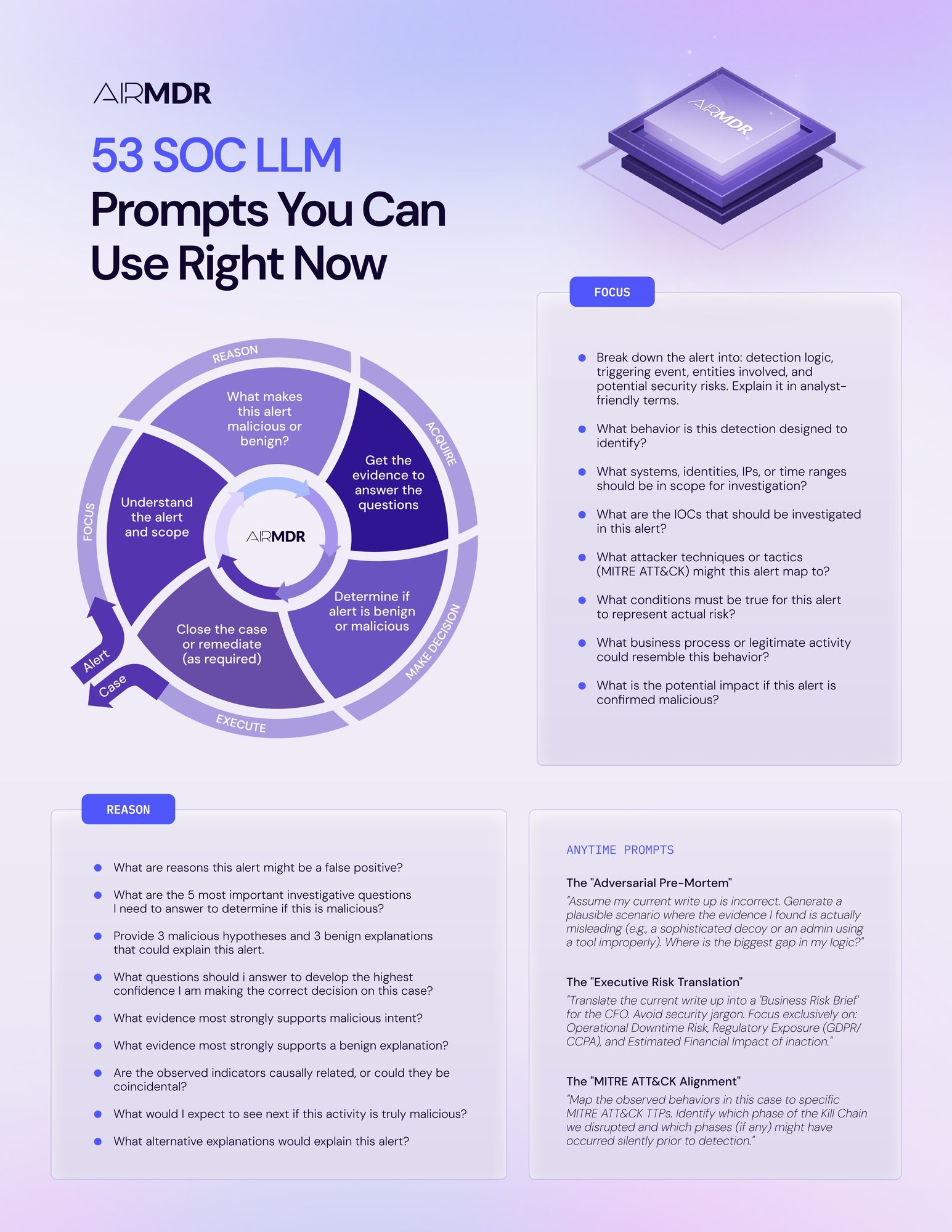 AirMDR-SOC-LLM-Prompts-V1_page-0001