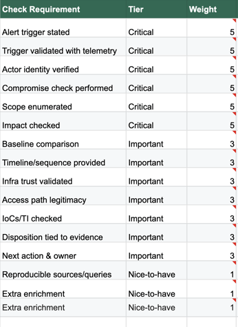 AirMDR-Toolkit-Case-Scorecard-Template-021326-xlsx-Google-Sheets-02-17-2026_01_12_AM