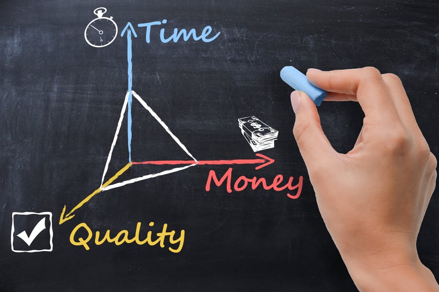 Time vs Money vs Quality (1)