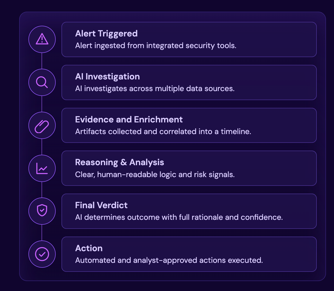 ai mdr features
