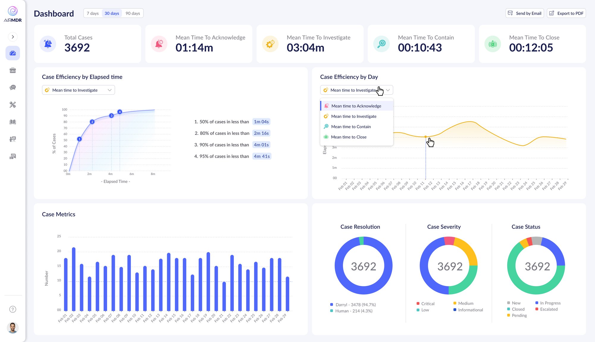 respond with speed - updated dashboard